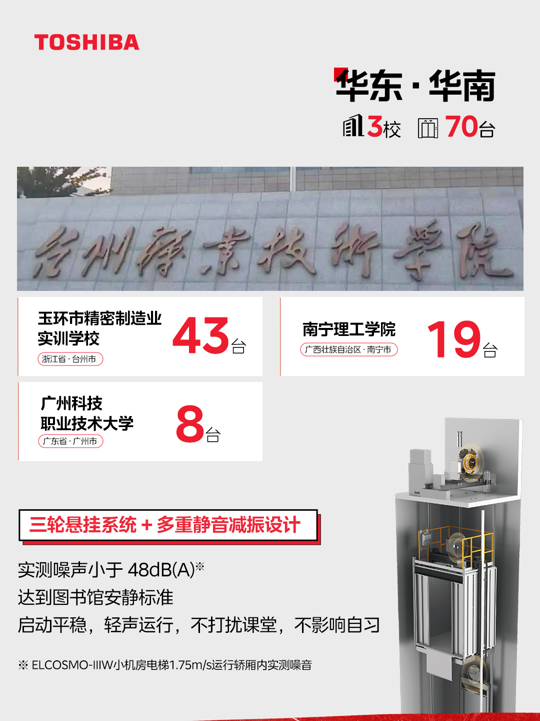 華東華南區(qū)域中標院校